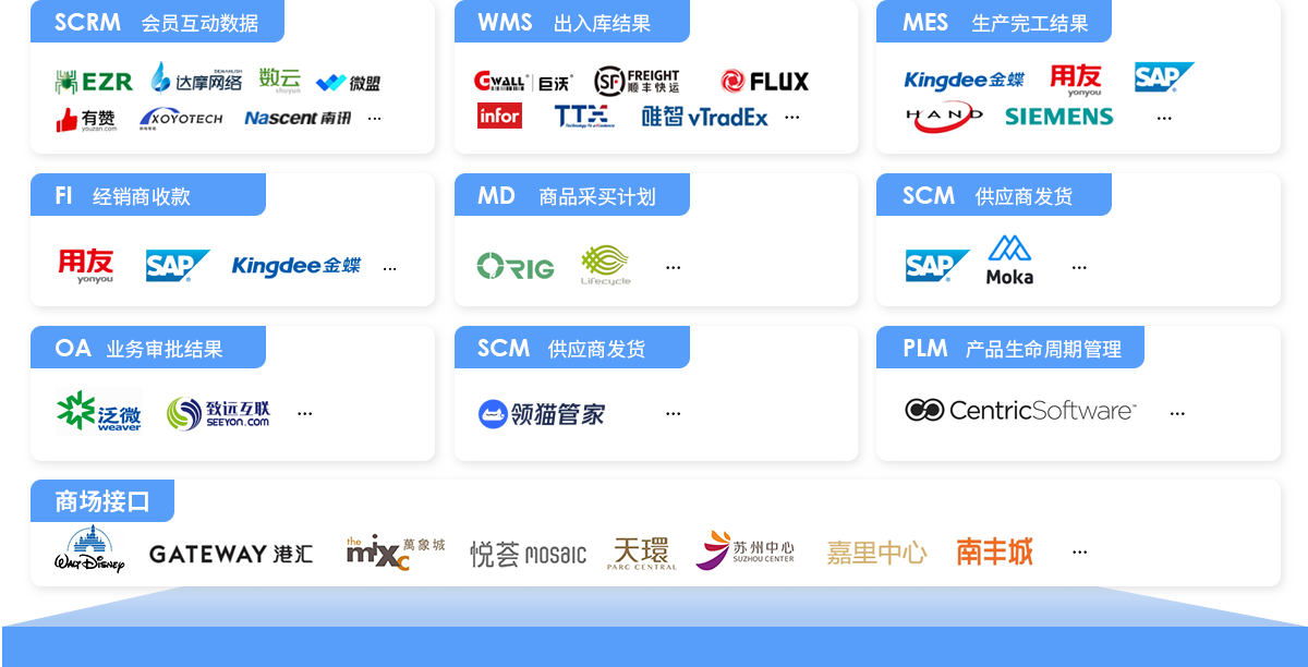 EVO厅BOS，ERP，进销存，分销系统，接口平台