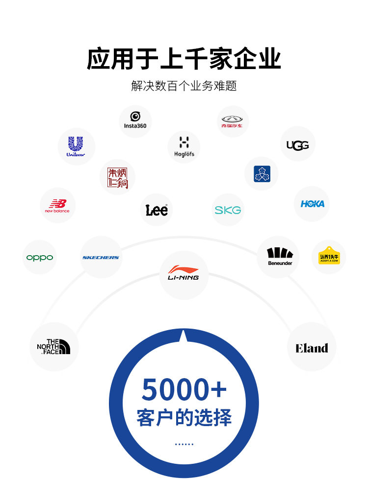 全渠路中台